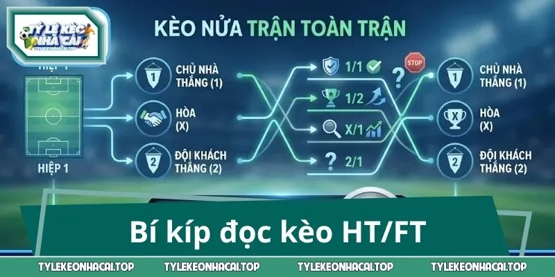 Bí kíp đọc kèo HT/FT