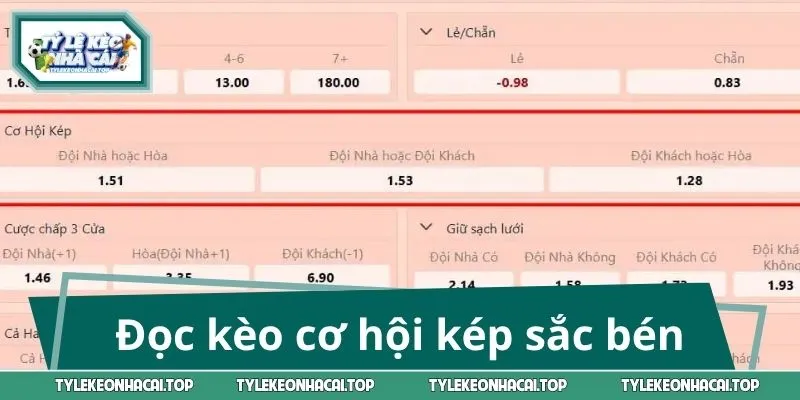 Đọc kèo cơ hội kép sắc bén, chọn cửa khôn ngoan