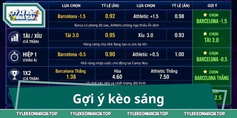 Gợi ý kèo sáng trong trận Barcelona vs Athletic