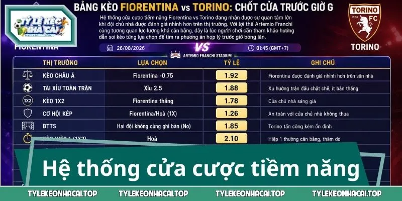 Hệ thống cửa cược tiềm năng