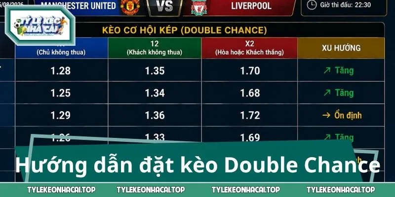 Hướng dẫn đặt kèo Double Chance