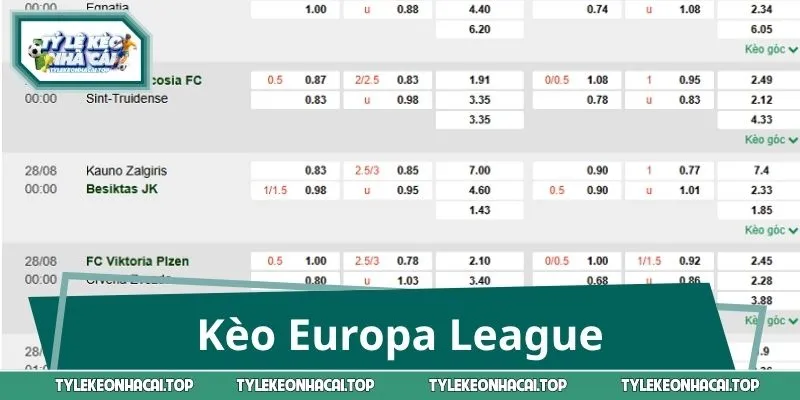 Kèo Europa League: Soi Tỷ Lệ Cúp C2, Đọc Cược Chuẩn Từng Trận