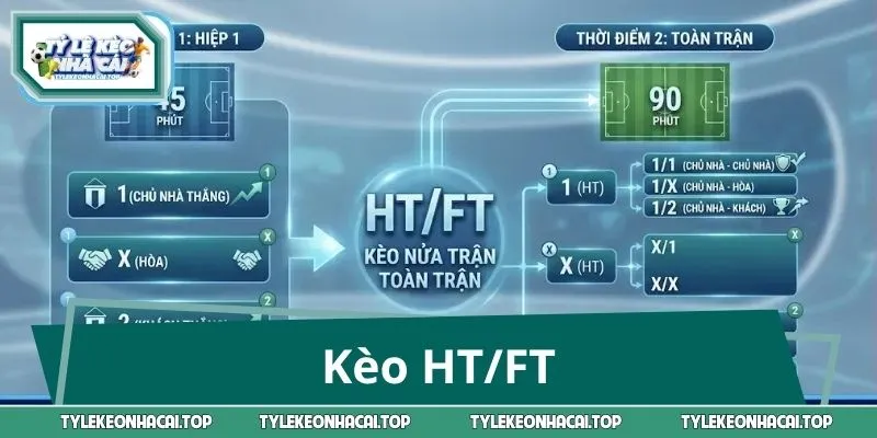 Kèo HT/FT – Giải Mã Từng Cửa, Cao Thủ Không Bỏ Qua