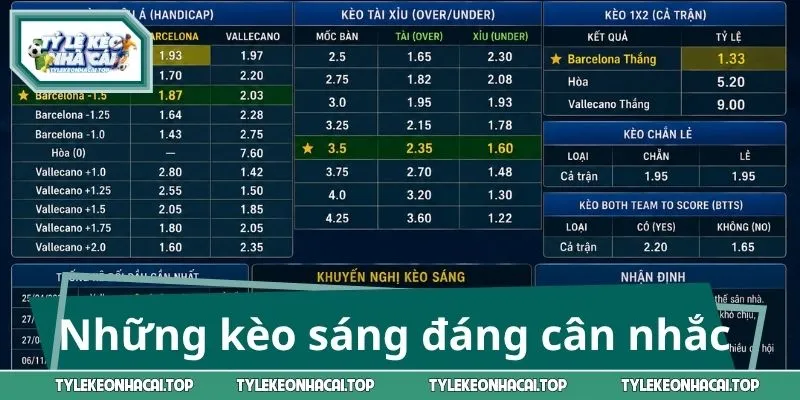 Những kèo sáng đáng cân nhắc trong trận đấu